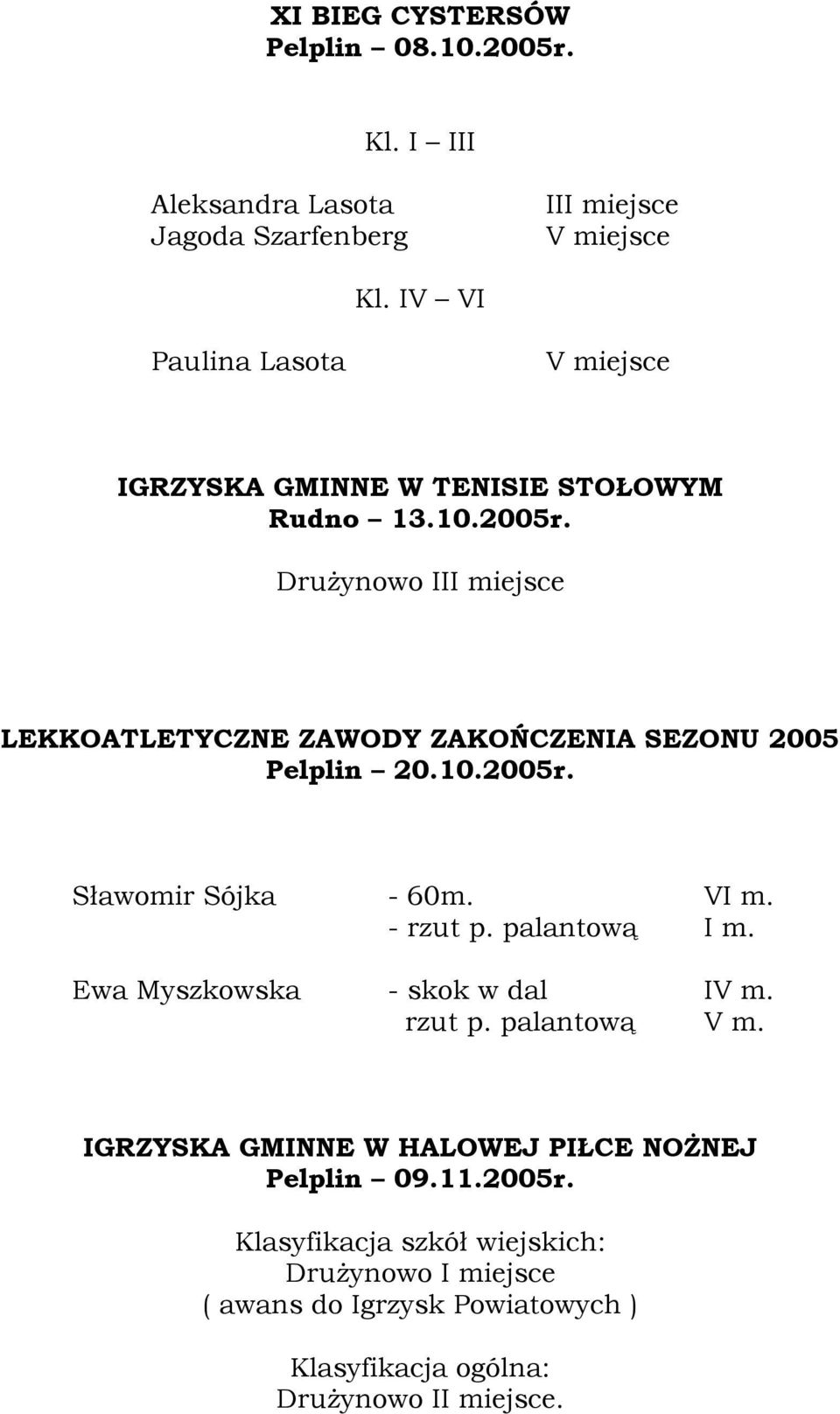 Drużynowo III miejsce LEKKOATLETYCZNE ZAWODY ZAKOŃCZENIA SEZONU 2005 Pelplin 20.10.2005r. Sławomir Sójka - 60m. VI m. - rzut p.