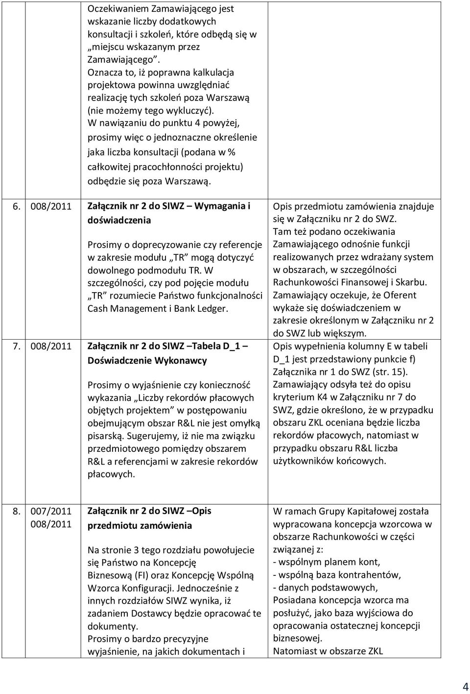 W nawiązaniu do punktu 4 powyżej, prosimy więc o jednoznaczne określenie jaka liczba konsultacji (podana w % całkowitej pracochłonności projektu) odbędzie się poza Warszawą. 6.