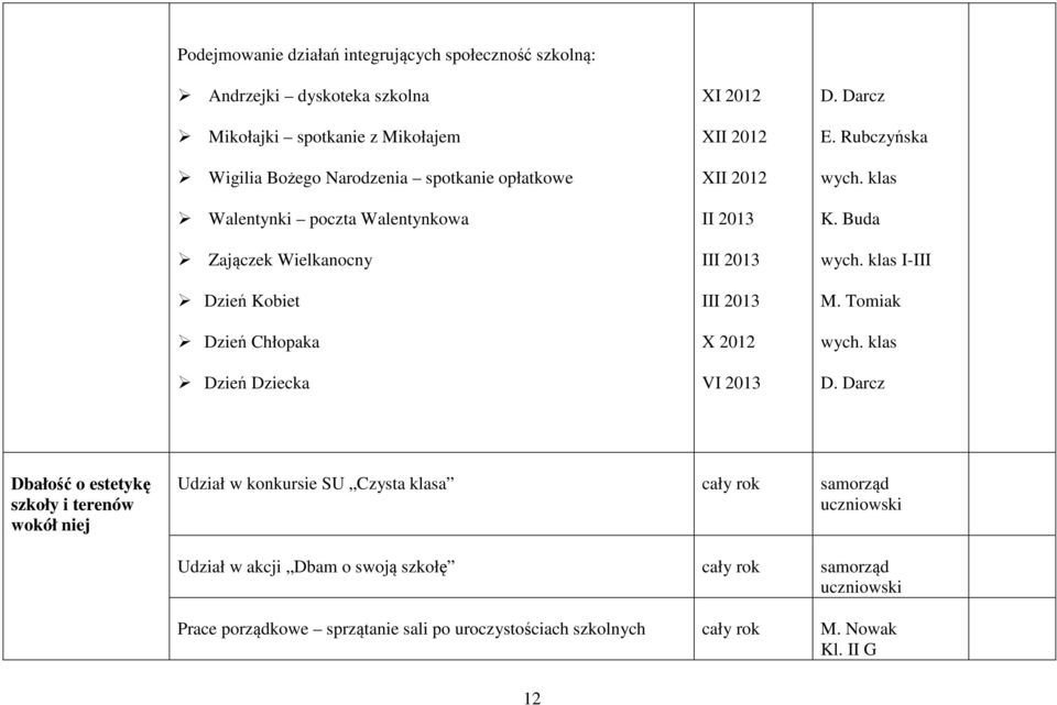 2013 E. Rubczyńska wych. klas wych. klas I-III M. Tomiak wych.