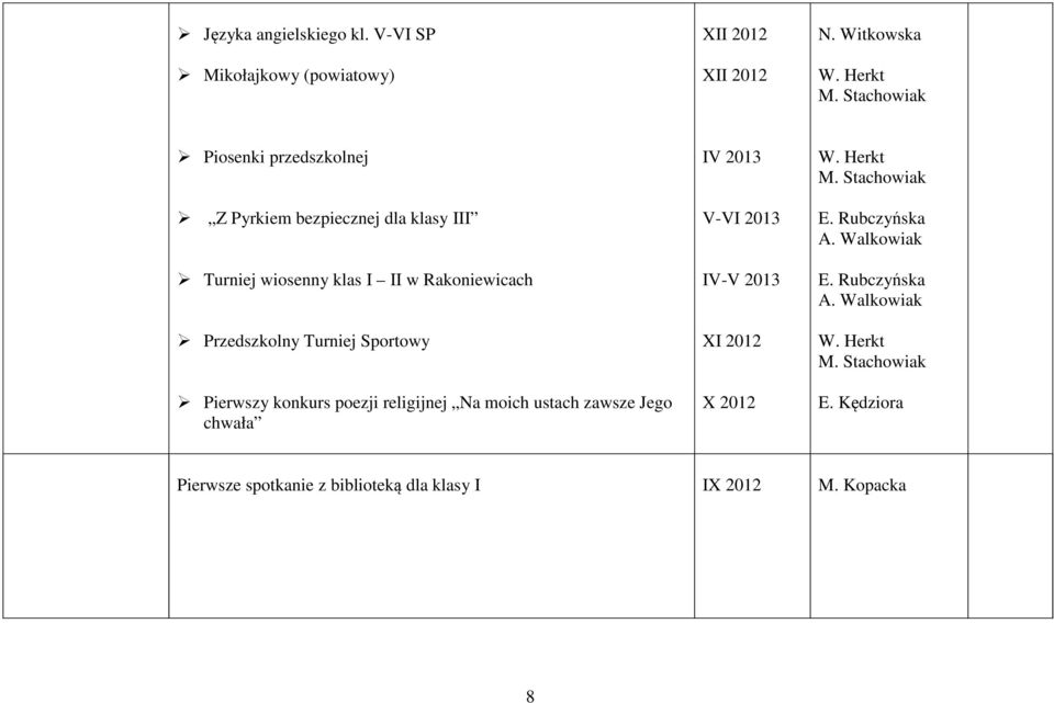 Przedszkolny Turniej Sportowy Pierwszy konkurs poezji religijnej Na moich ustach zawsze Jego chwała IV 2013 V-VI 2013 IV-V
