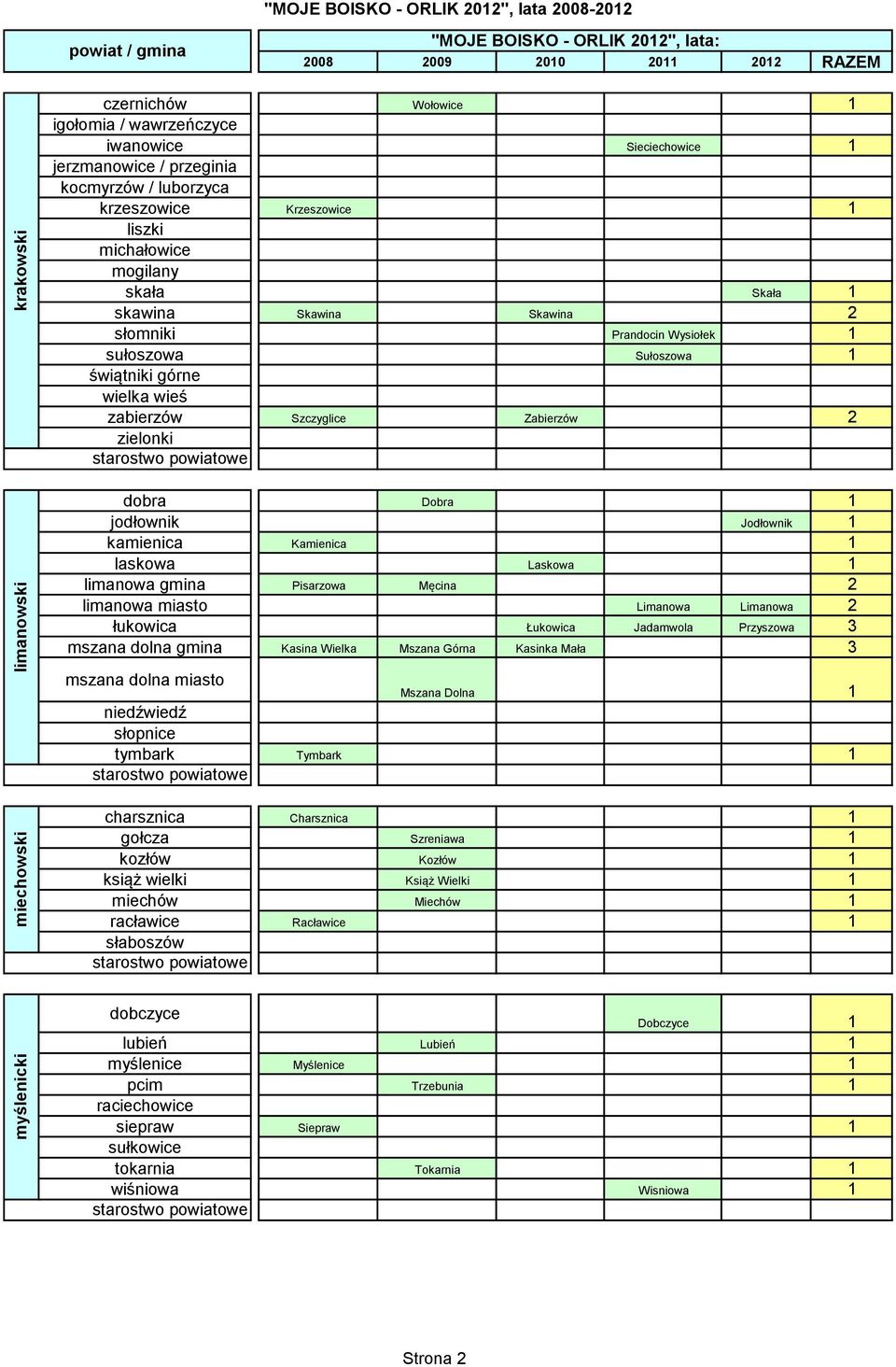 jodłownik Jodłownik 1 kamienica Kamienica 1 laskowa Laskowa 1 limanowa gmina Pisarzowa Męcina 2 limanowa miasto Limanowa Limanowa 2 łukowica Łukowica Jadamwola Przyszowa 3 mszana dolna gmina Kasina