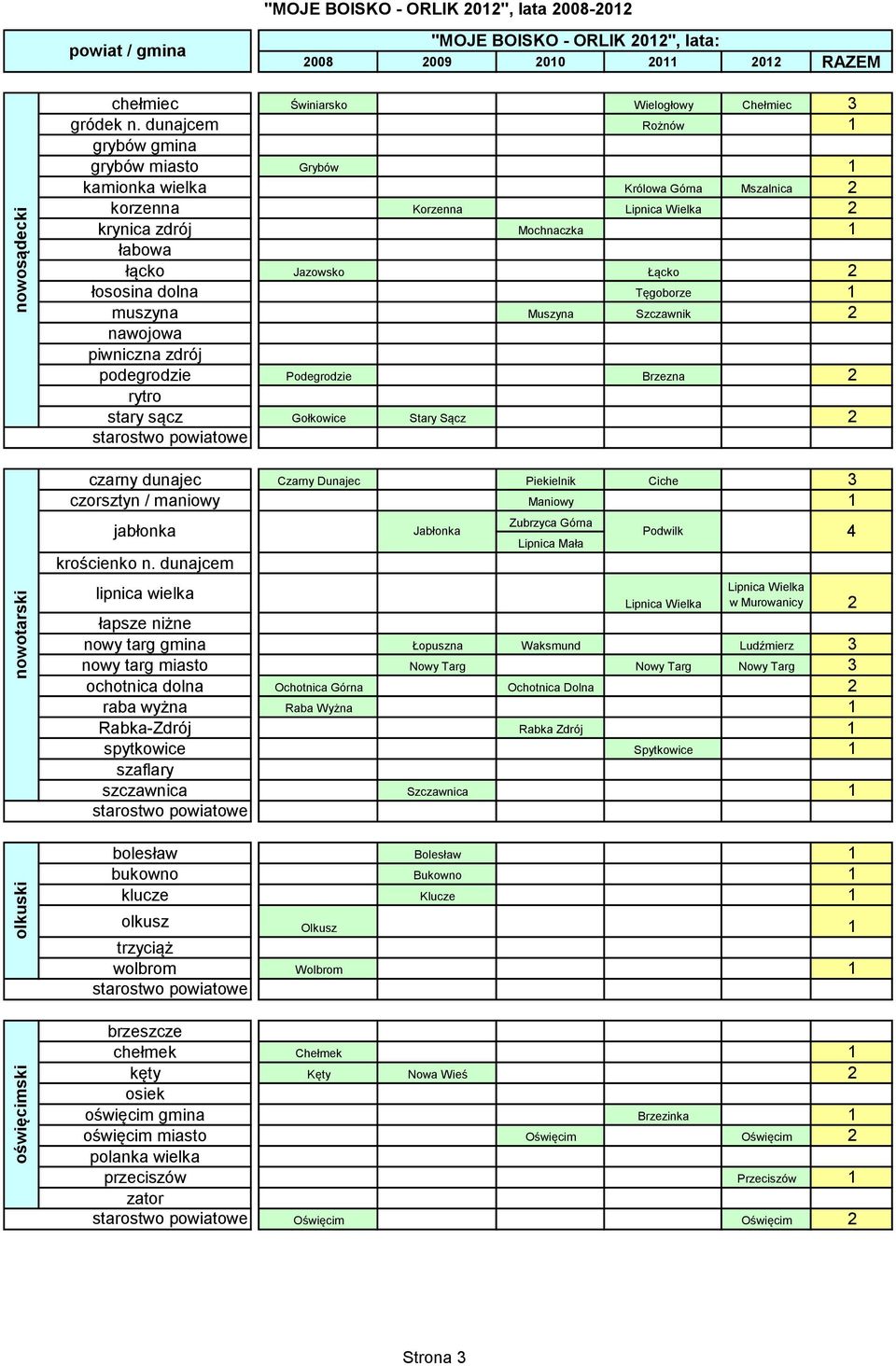 dolna Tęgoborze 1 muszyna Muszyna Szczawnik 2 nawojowa piwniczna zdrój podegrodzie Podegrodzie Brzezna 2 rytro stary sącz Gołkowice Stary Sącz 2 czarny dunajec Czarny Dunajec Piekielnik Ciche 3