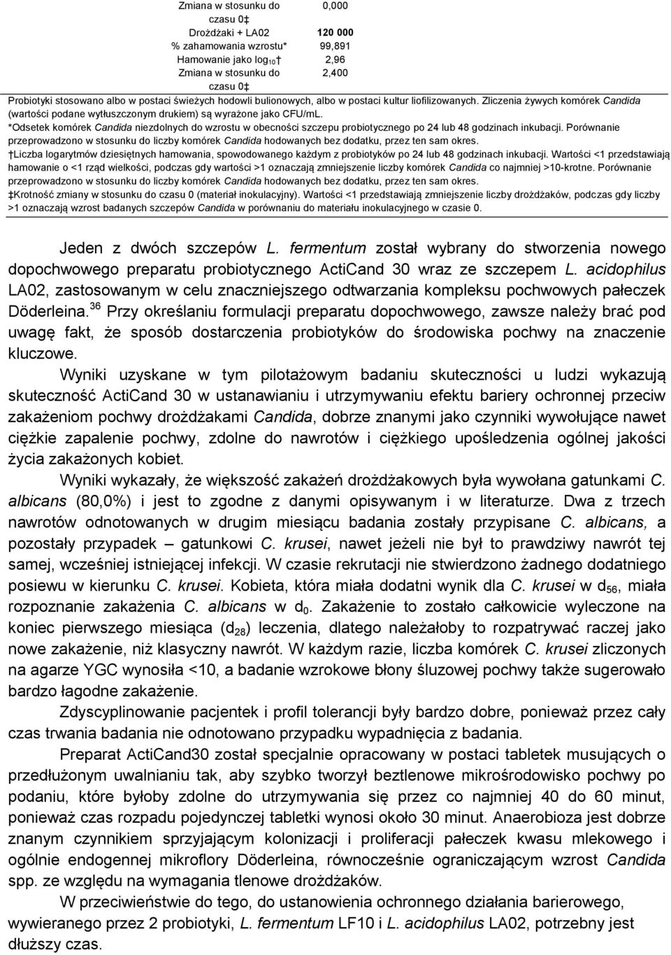 *Odsetek komórek Candida niezdolnych do wzrostu w obecności szczepu probiotycznego po 24 lub 48 godzinach inkubacji.
