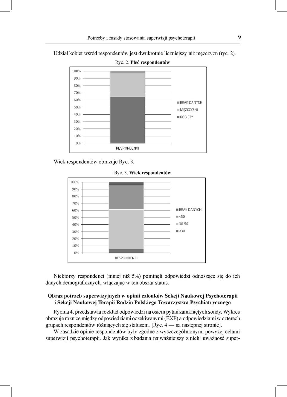 Obraz potrzeb superwizyjnych w opinii członków Sekcji Naukowej Psychoterapii i Sekcji Naukowej Terapii Rodzin Polskiego Towarzystwa Psychiatrycznego Rycina 4.