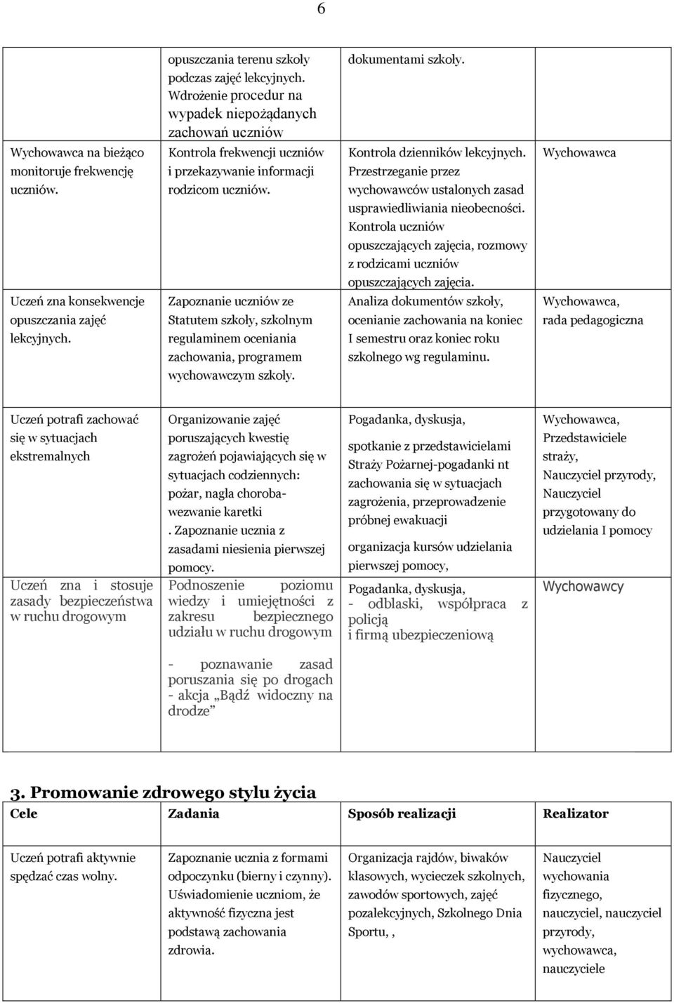 Zapoznanie uczniów ze Statutem szkoły, szkolnym regulaminem oceniania zachowania, programem wychowawczym szkoły. dokumentami szkoły. Kontrola dzienników lekcyjnych.