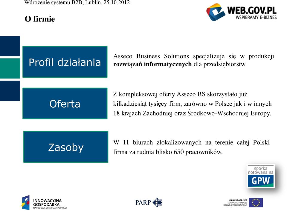 Oferta Z kompleksowej oferty Asseco BS skorzystało już kilkadziesiąt tysięcy firm, zarówno w Polsce