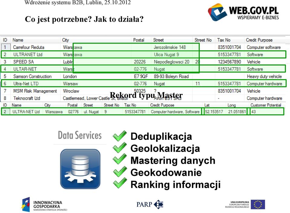 Geolokalizacja Mastering danych