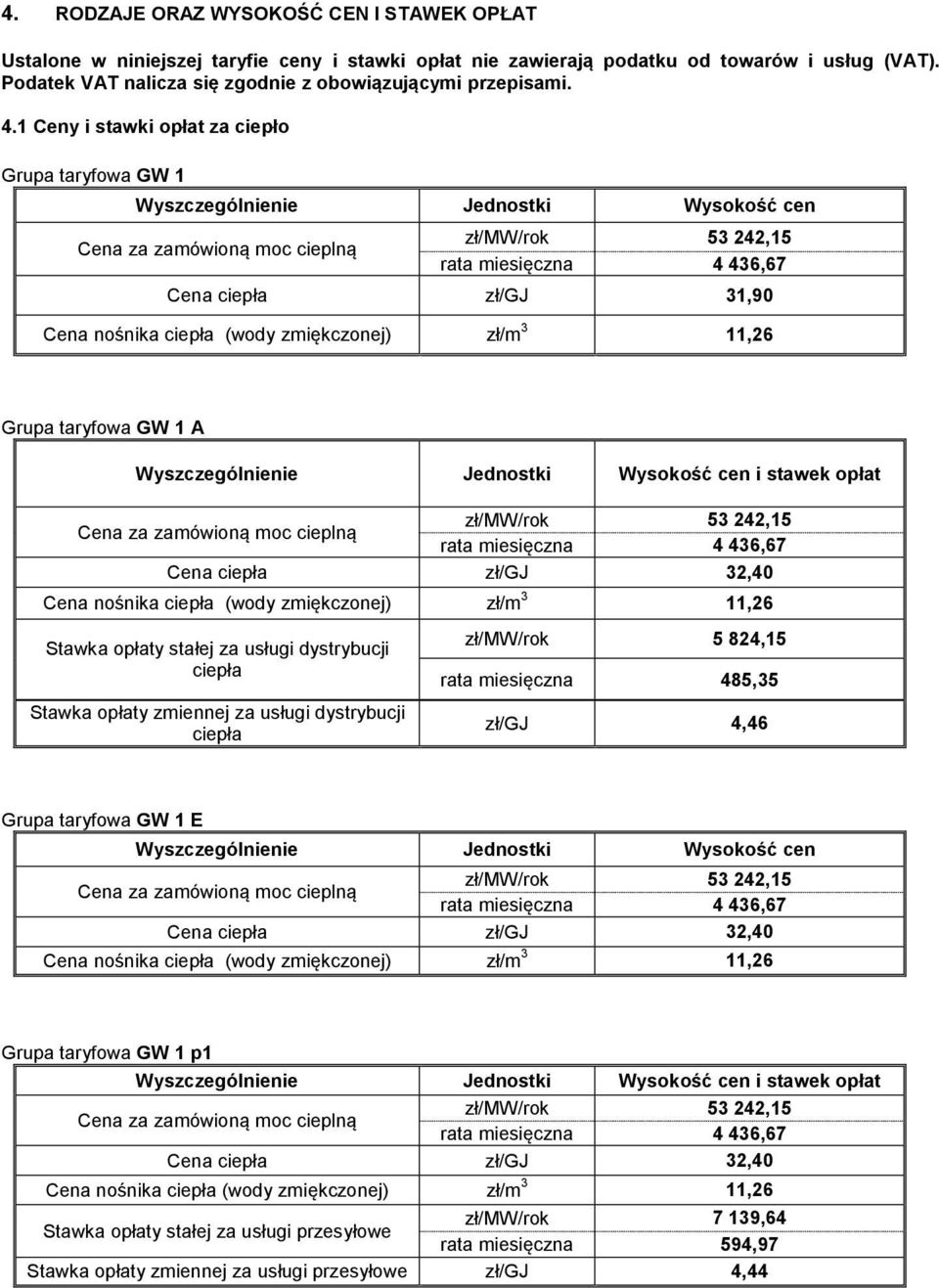 1 Ceny i stawki opłat za ciepło Grupa taryfowa GW 1 Wyszczególnienie Jednostki Wysokość cen Cena ciepła zł/gj 31,90 Grupa taryfowa GW 1 A Stawka opłaty stałej za usługi