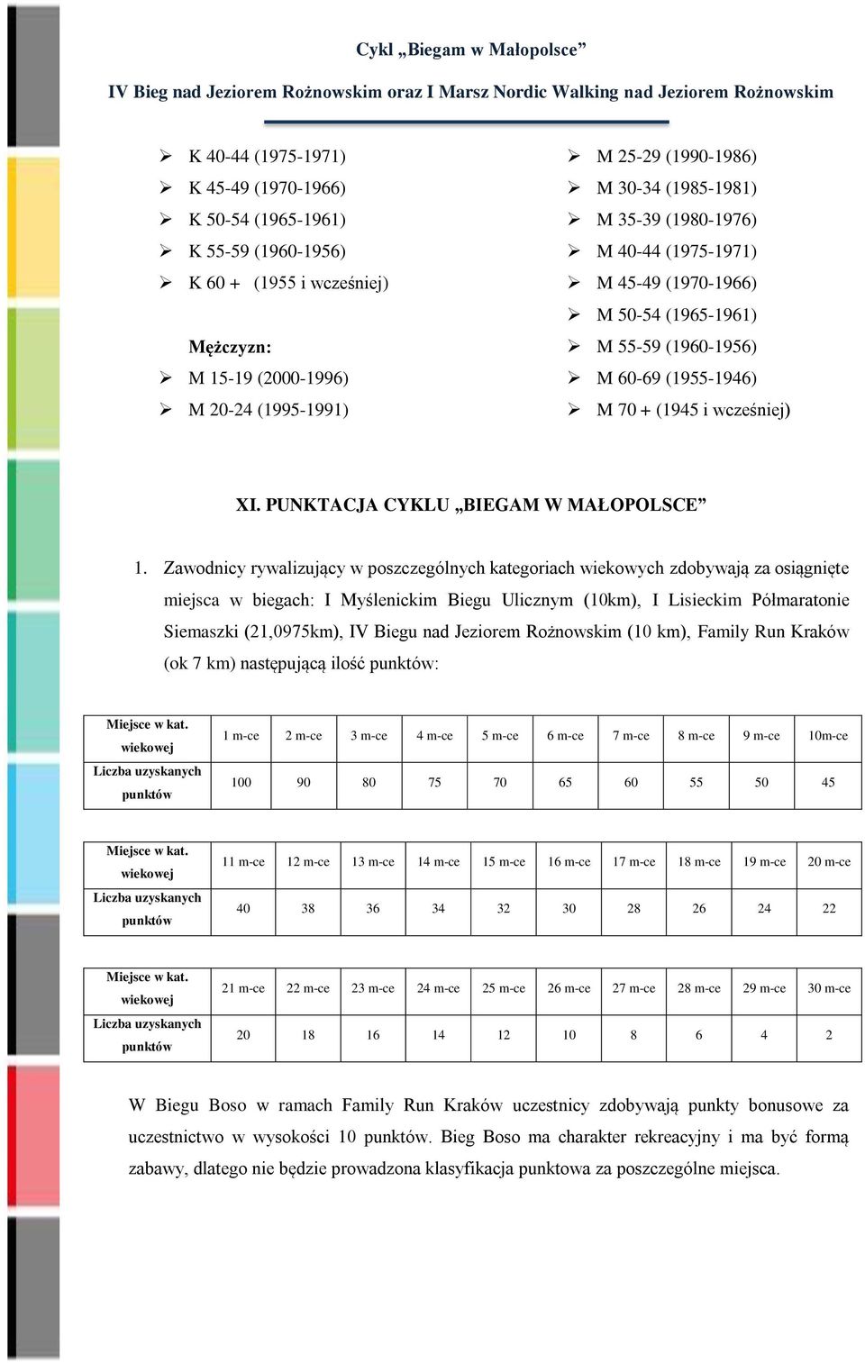 Zawodnicy rywalizujący w poszczególnych kategoriach wiekowych zdobywają za osiągnięte miejsca w biegach: I Myślenickim Biegu Ulicznym (10km), I Lisieckim Półmaratonie Siemaszki (21,0975km), IV Biegu