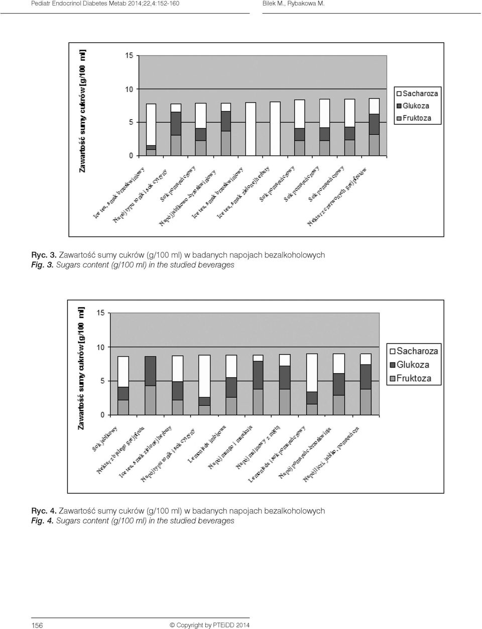 3. Sugars content (g/100 ml) in the studied beverages Ryc. 4.  4.