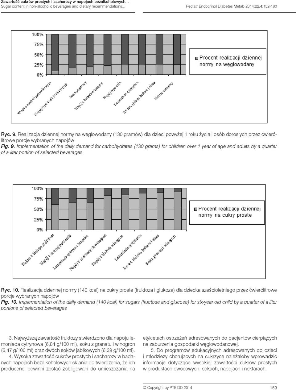 Implementation of the daily demand for carbohydrates (130 grams) for children over 1 year of age and adults by a quarter of a liter portion of selected beverages Ryc. 10.