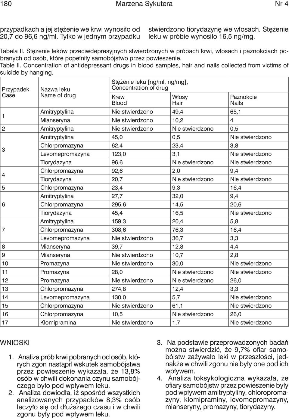 Concentration of antidepressant drugs in blood samples, hair and nails collected from victims of suicide by hanging.