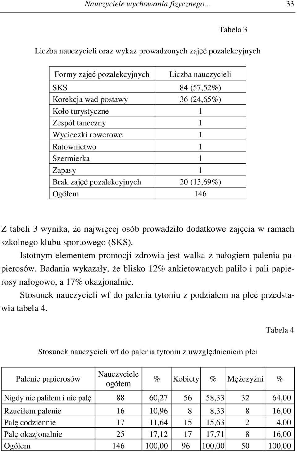 taneczny 1 Wycieczki rowerowe 1 Ratownictwo 1 Szermierka 1 Zapasy 1 Brak zajęć pozalekcyjnych 20 (13,69%) Ogółem 146 Z tabeli 3 wynika, że najwięcej osób prowadziło dodatkowe zajęcia w ramach
