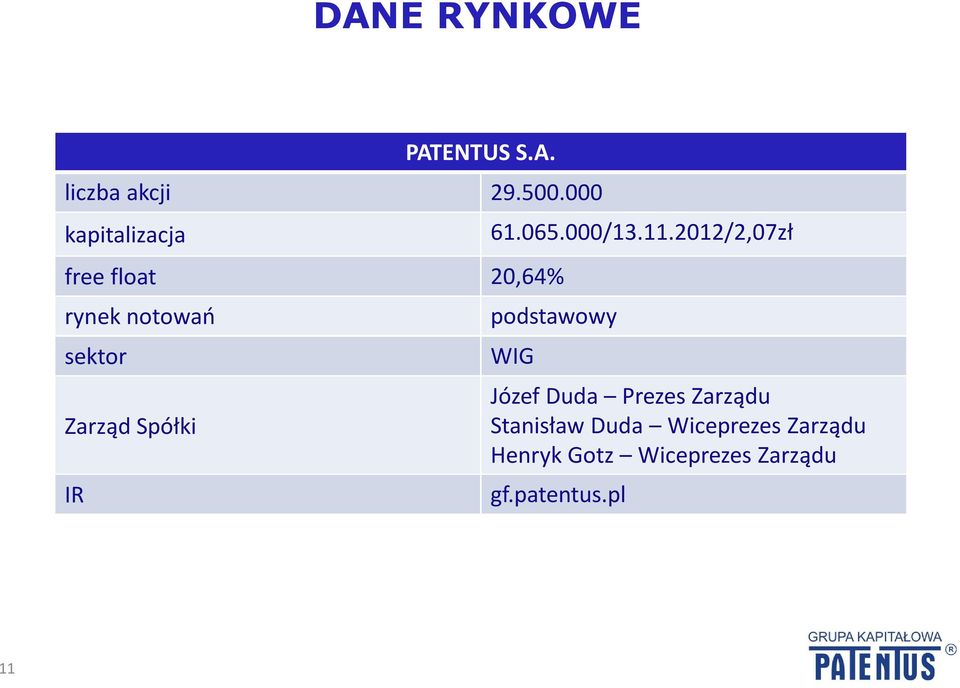 Spółki IR 61.065.000/13.11.