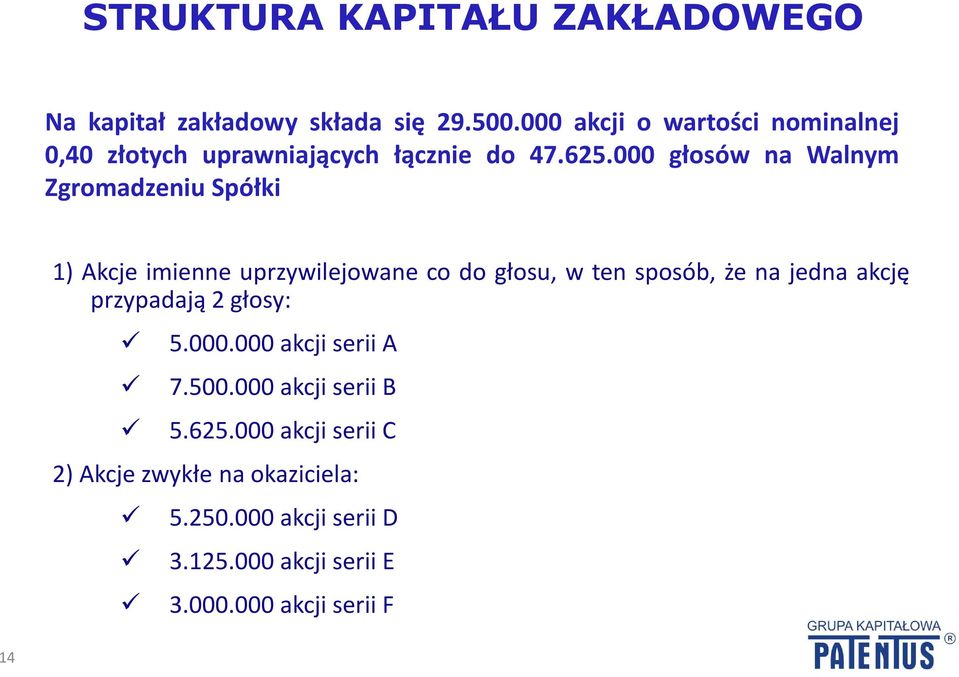 000 głosów na Walnym Zgromadzeniu Spółki 1) Akcje imienne uprzywilejowane co do głosu, w ten sposób, że na jedna