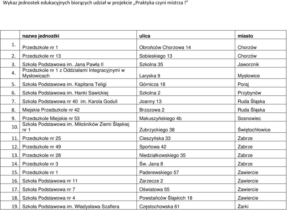 Szkoła Podstawowa im. Kapitana Teligi Górnicza 18 Poraj 6. Szkoła Podstawowa im. Hanki Sawickiej Szkolna 2 Przybynów 7. Szkoła Podstawowa nr 40 im. Karola Goduli Joanny 13 Ruda Śląska 8.