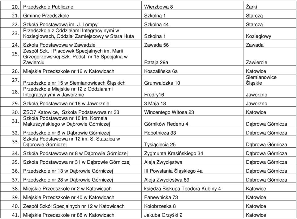 Miejskie Przedszkole nr 16 w Katowicach Koszalińska 6a Katowice Siemianowice 27. Przedszkole nr 15 w Siemianowicach Śląskich Grunwaldzka 10 Śląskie Przedszkole Miejskie nr 12 z Oddziałami 28.