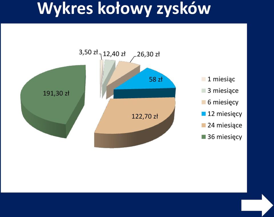 zł 191,30 zł 58 zł