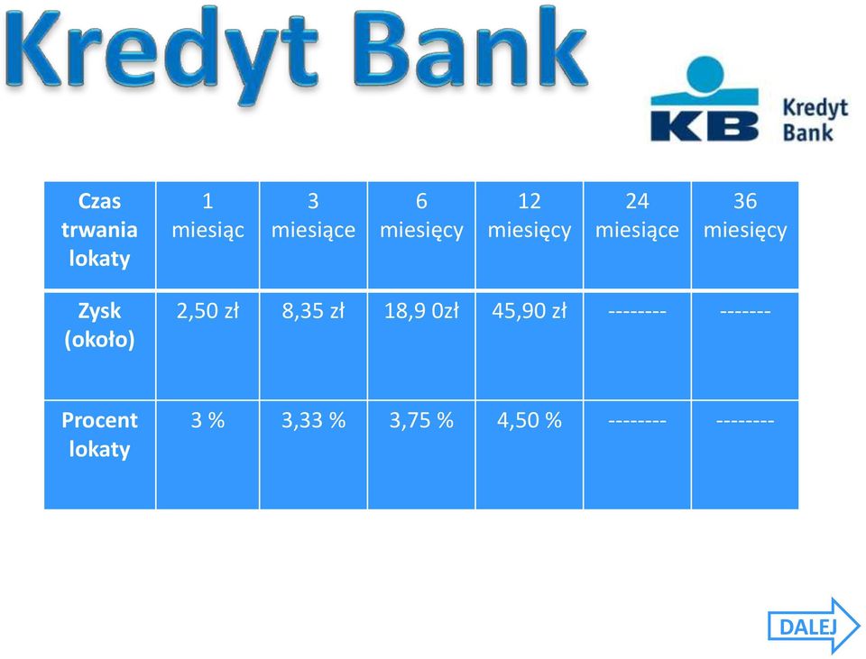 45,90 zł -------- ------- Procent lokaty