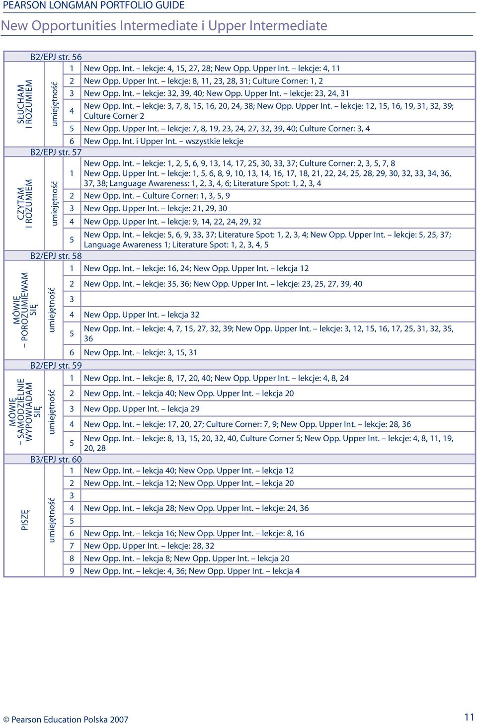Upper Int. lekcje: 12, 1, 16, 19, 1, 2, 9; Culture Corner 2 New Opp. Upper Int. lekcje: 7, 8, 19, 2, 2, 27, 2, 9, 0; Culture Corner:, 6 New Opp. Int. i Upper Int. wszystkie lekcje New Opp. Int. lekcje: 1, 2,, 6, 9, 1, 1, 17, 2, 0,, 7; Culture Corner: 2,,, 7, 8 1 New Opp.