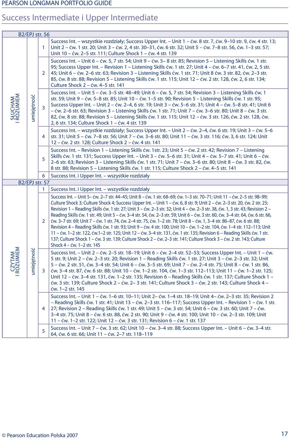 1 str. 9; Success Upper Int. Revision 1 Listening Skills ćw. 1 str. 27; Unit ćw. 6 7 str. 1, ćw. 2, str. 2 ; Unit 6 ćw. 2 6 str. 6; Revision Listening Skills ćw. 1 str. 71; Unit 8 ćw. str. 82, ćw.