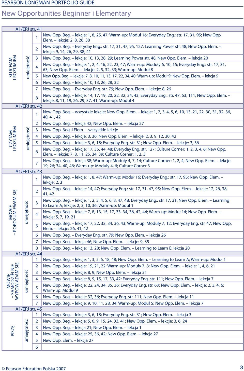 8; New Opp. Elem. lekcja 20 A1/EPJ str. 2 A1/EPJ str. New Opp. Beg. lekcje: 1, 2,, 16, 22, 2, 7; Warm-up: Moduły 6, 10, 1; Everyday Eng.: str. 17, 1, 6; New Opp. Elem. lekcje: 2,, 2, ; Warm-up: Moduł 8 New Opp.