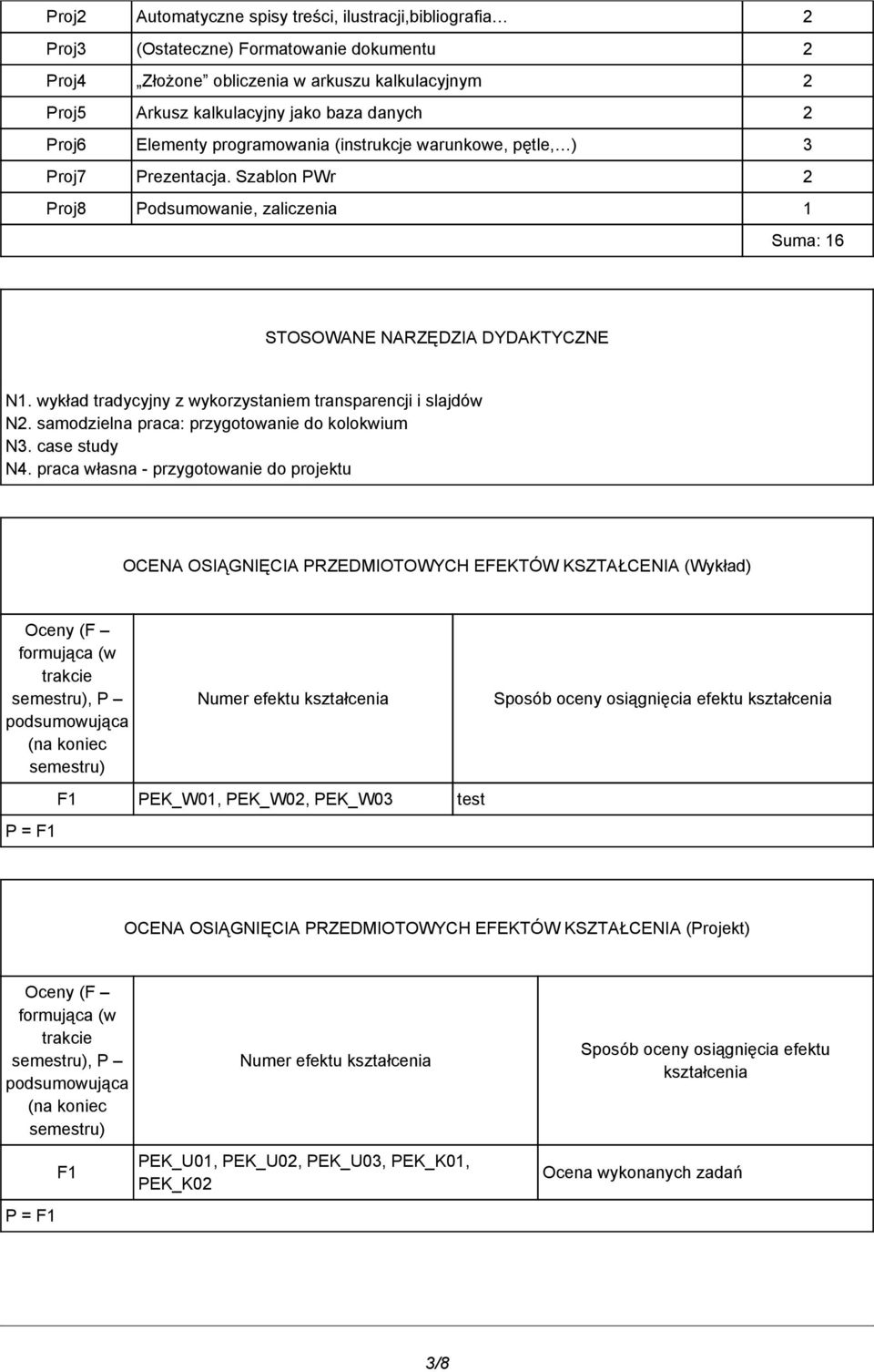 wykład tradycyjny z wykorzystaniem transparencji i slajdów N. samodzielna praca: przygotowanie do kolokwium N3. case study N4.