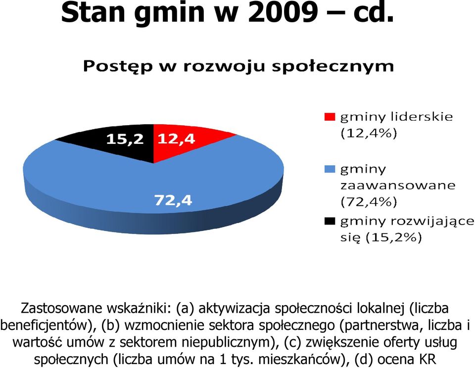 beneficjentów), (b) wzmocnienie sektora społecznego (partnerstwa, liczba