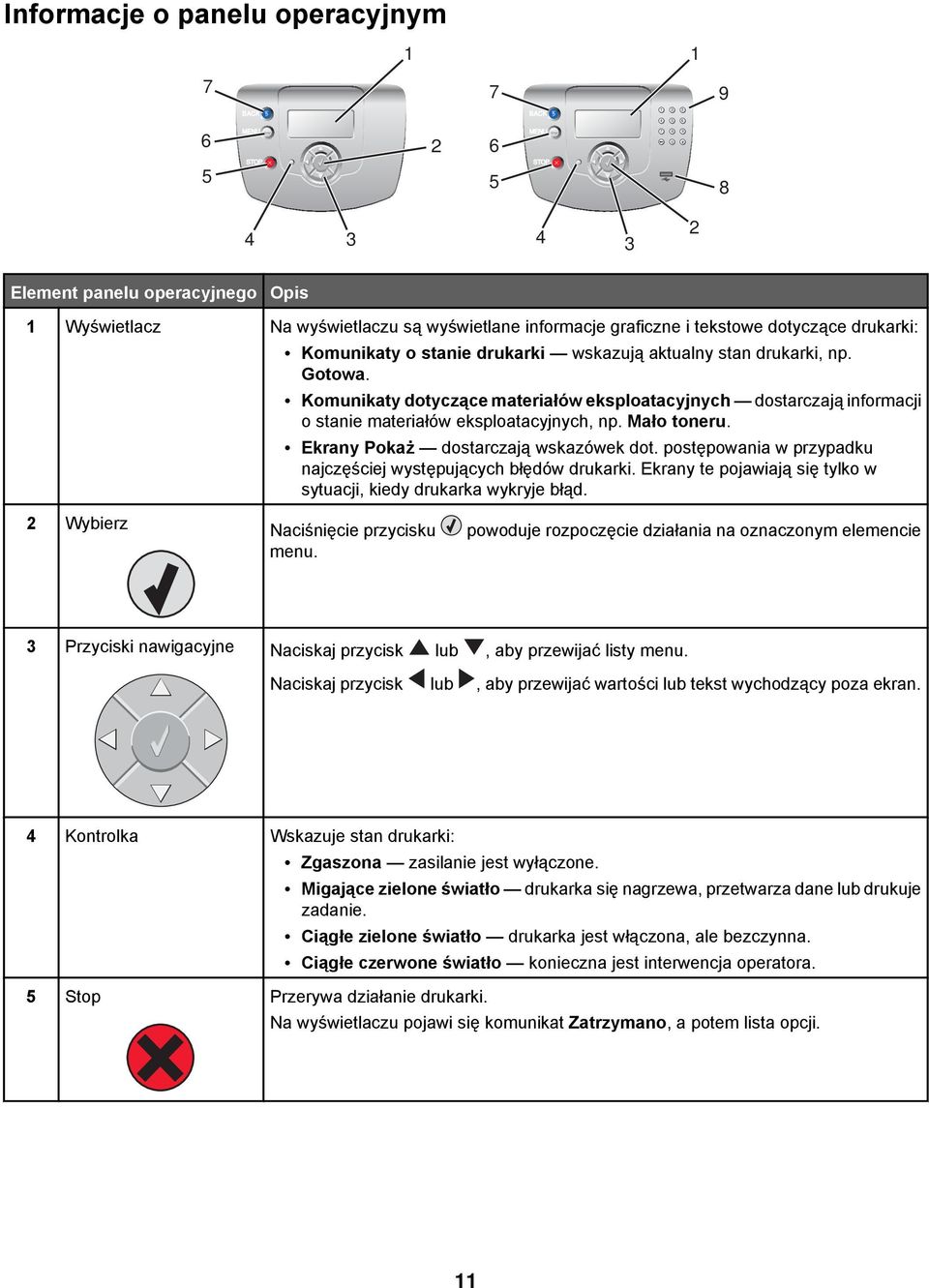 Komunikaty dotyczące materiałów eksploatacyjnych dostarczają informacji o stanie materiałów eksploatacyjnych, np. Mało toneru. Ekrany Pokaż dostarczają wskazówek dot.