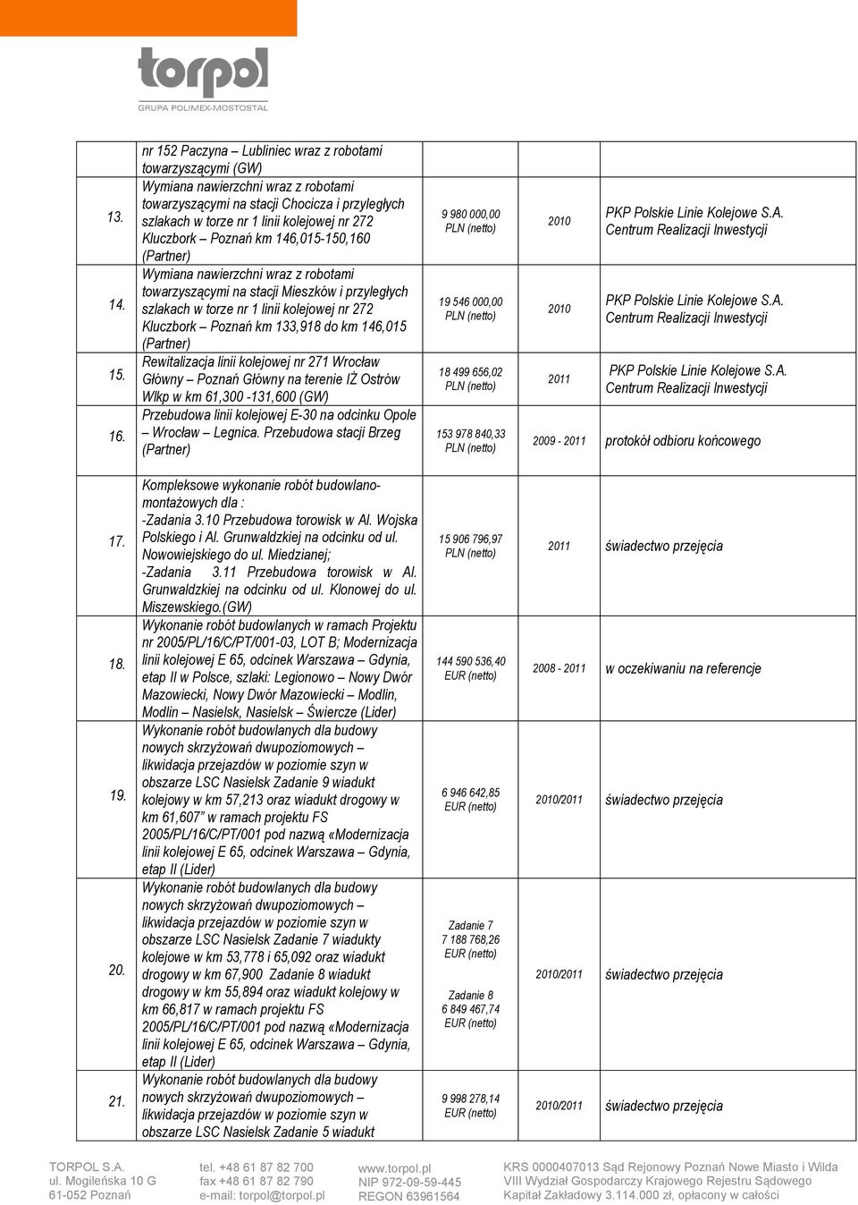 Poznań km 146,015-150,160 Wymiana nawierzchni wraz z robotami towarzyszącymi na stacji Mieszków i przyległych szlakach w torze nr 1 linii kolejowej nr 272 Kluczbork Poznań km 133,918 do km 146,015