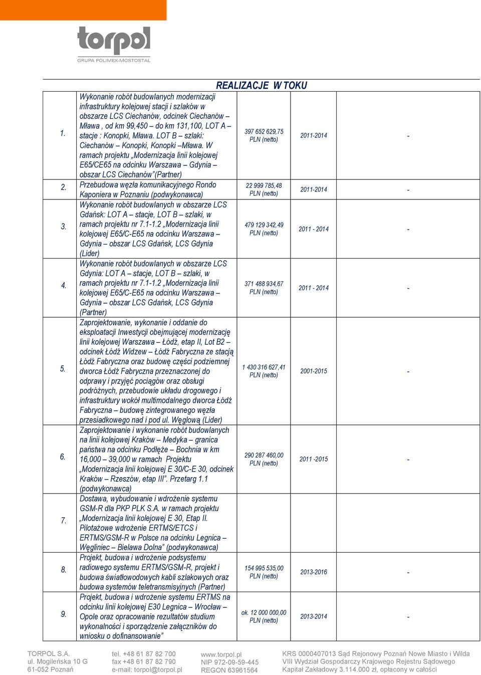 Przebudowa węzła komunikacyjnego Rondo Kaponiera w Poznaniu Gdańsk: LOT A stacje, LOT B szlaki, w 3. ramach projektu nr 7.1-1.