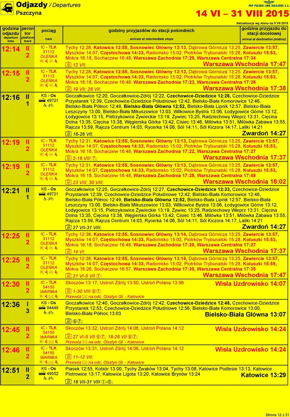 Zawiercie :57, Myszków 4:07, Częstochowa 4:, Radomsko 5:0, Piotrków Trybunalski 5:8, Koluszki 5:5, Mokra 6:8, Sochaczew 6:48, Warszawa Zachodnia 7:9, Warszawa Centralna 7:4 ~ VII; Warszawa Wschodnia