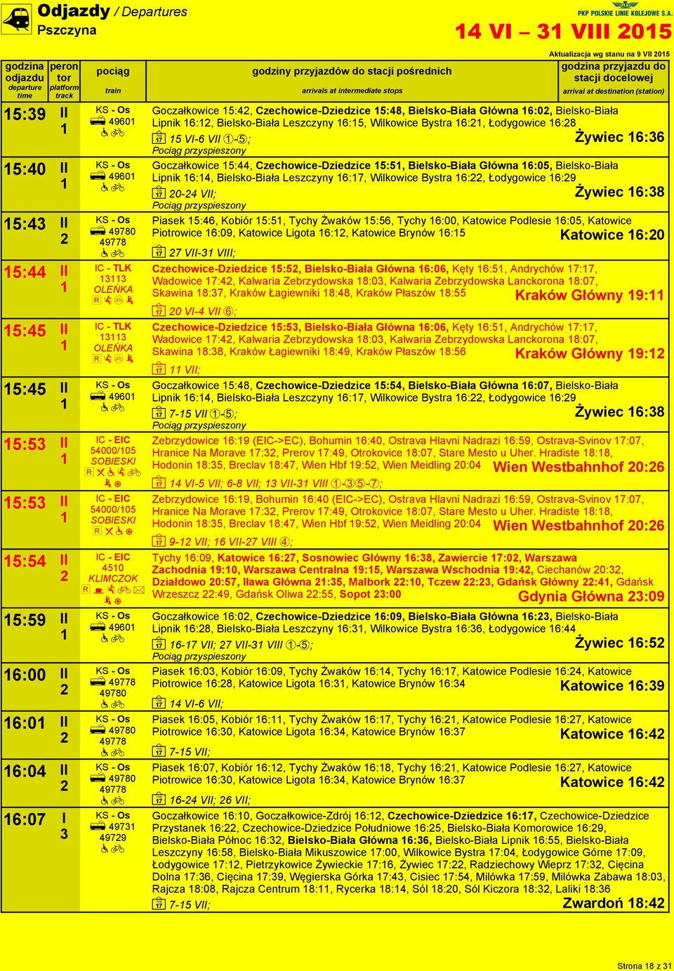 5:4, Czechowice-Dziedzice 5:48, Bielsko-Biała Główna 6:0, Bielsko-Biała Lipnik 6:, Bielsko-Biała Leszczyny 6:5, Wilkowice Bystra 6:, Łodygowice 6:8 ~ 5 VI-6 VII -5; Goczałkowice 5:44,