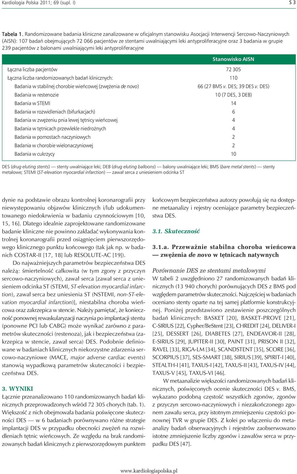 antyproliferacyjne oraz 3 badania w grupie 239 pacjentów z balonami uwalniającymi leki antyproliferacyjne Stanowisko AISN Łączna liczba pacjentów 72 305 Łączna liczba randomizowanych badań