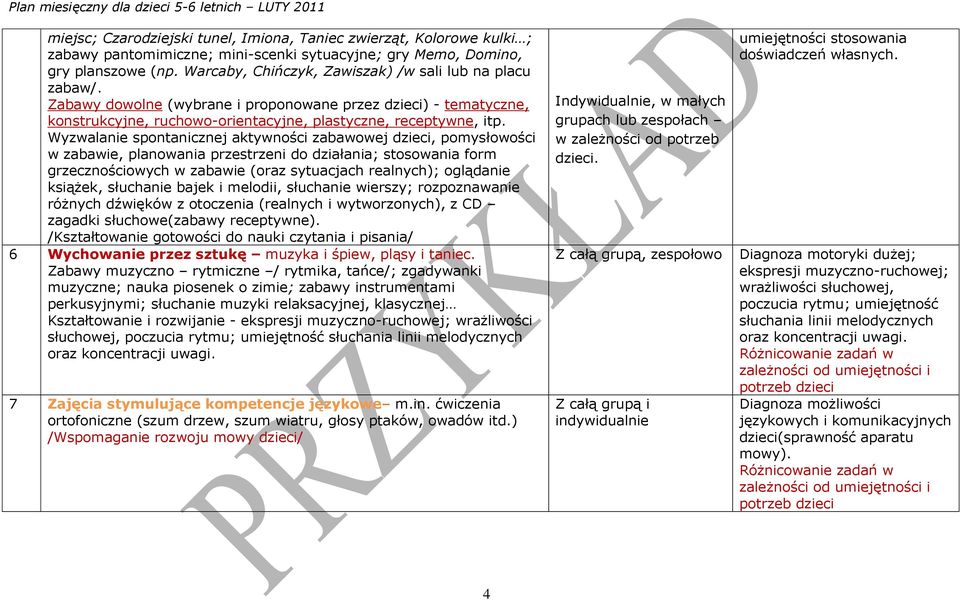 Wyzwalanie spontanicznej aktywności zabawowej dzieci, pomysłowości w zabawie, planowania przestrzeni do działania; stosowania form grzecznościowych w zabawie (oraz sytuacjach realnych); oglądanie