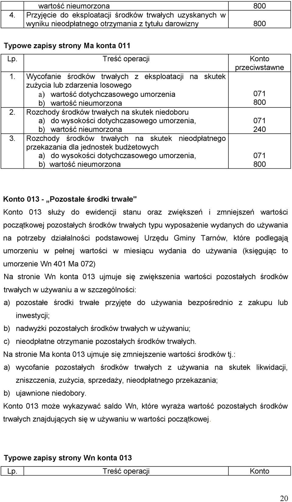 Rozchody środków trwałych na skutek niedoboru a) do wysokości dotychczasowego umorzenia, b) wartość nieumorzona 3.