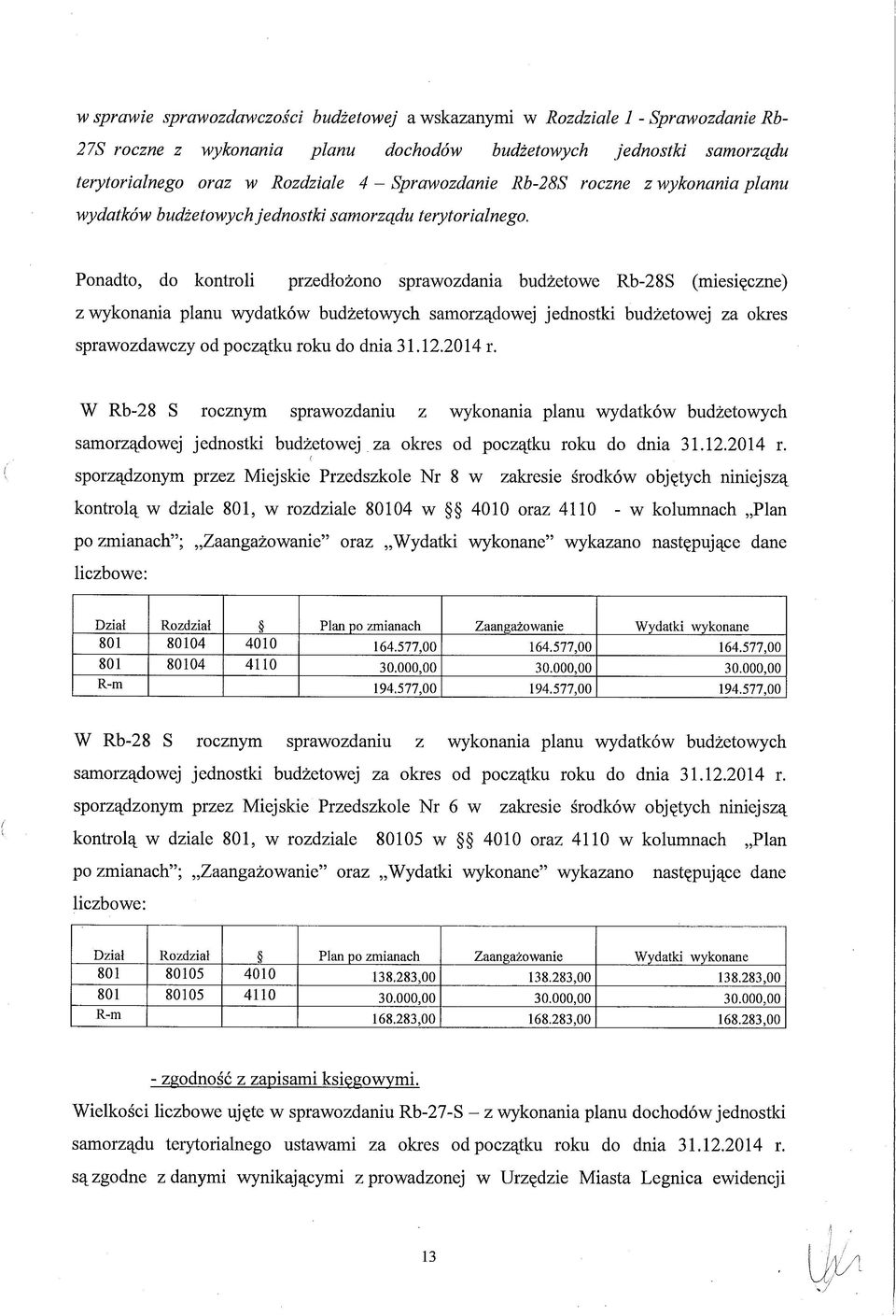 Ponadto, do kontroli przedłożono sprawozdania budżetowe Rb-28S (miesięczne) z wykonania planu wydatków budżetowych samorządowej jednostki budżetowej za okres sprawozdawczy od początku roku do dnia 31.