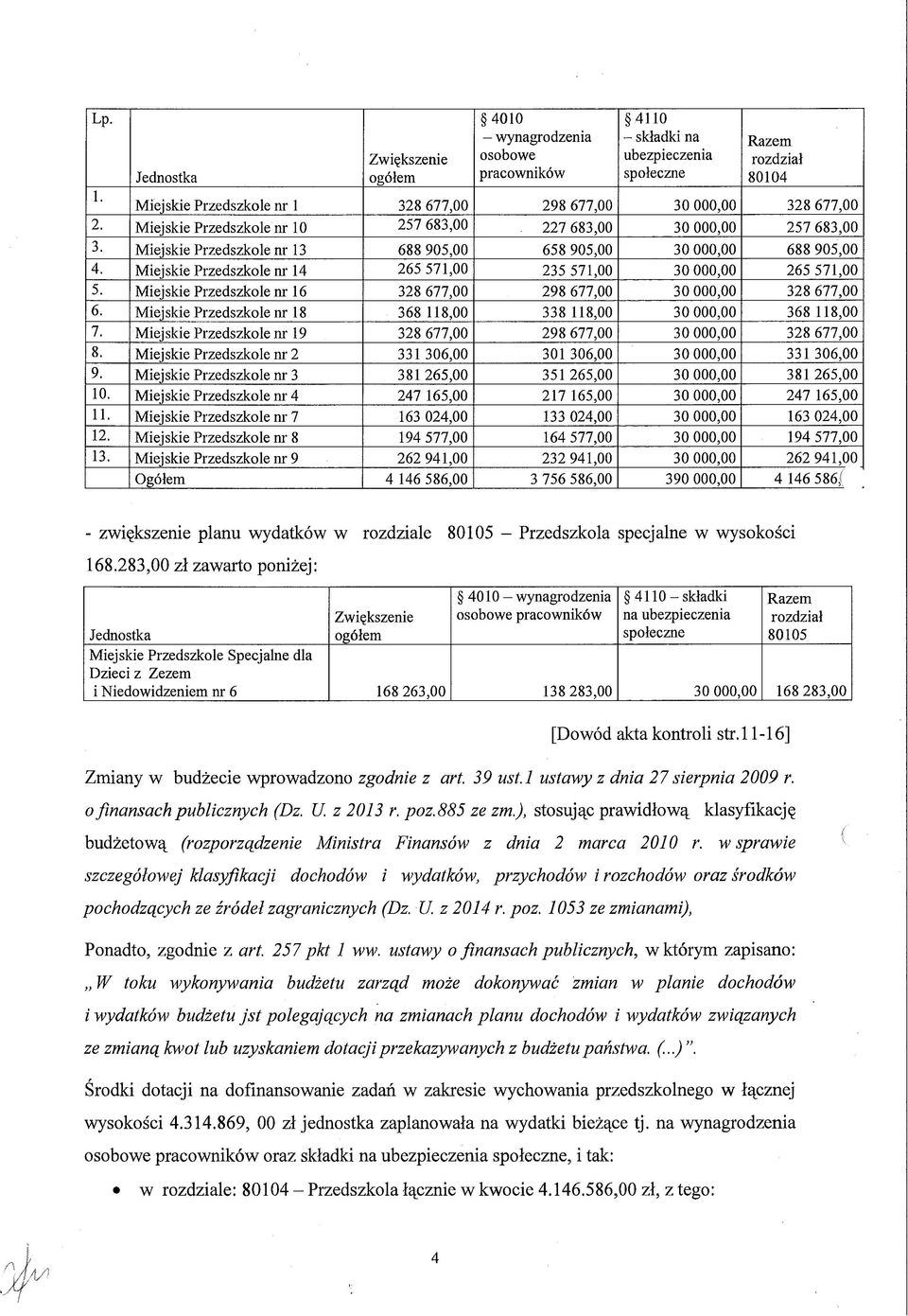 2. Miejskie Przedszkole nr 10 257 683,00 227 683,00 30 000,00 257 683,00 3. Miejskie Przedszkole nr 13 688 905,00 658 905,00 30 000,00 688 905,00 4.