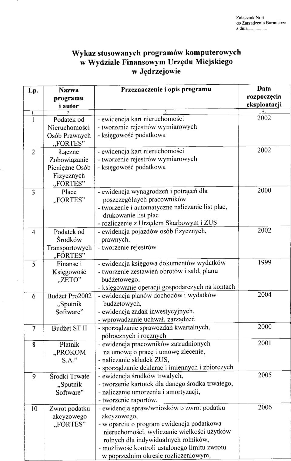 ,FORTES" ewidencja kan nieruchomosci tworzenie rej estrów wymiarowych ksiggowosó podatkowa 2 LEczne - ewidencja karl nieruchomoicl Zobowi4zanie - tworzenie re jestrów wymiarowych Pieniq2ne Osób -