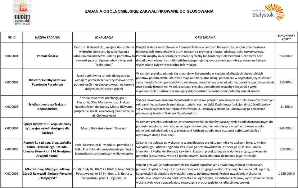 turystycznego. udziałem mieszkańców. Jeden z pomysłów to Pomnik mógłby mieć formę przestrzennej rzeźby lub fontanny z elementami ruchomymi oraz skwerek przy ul.