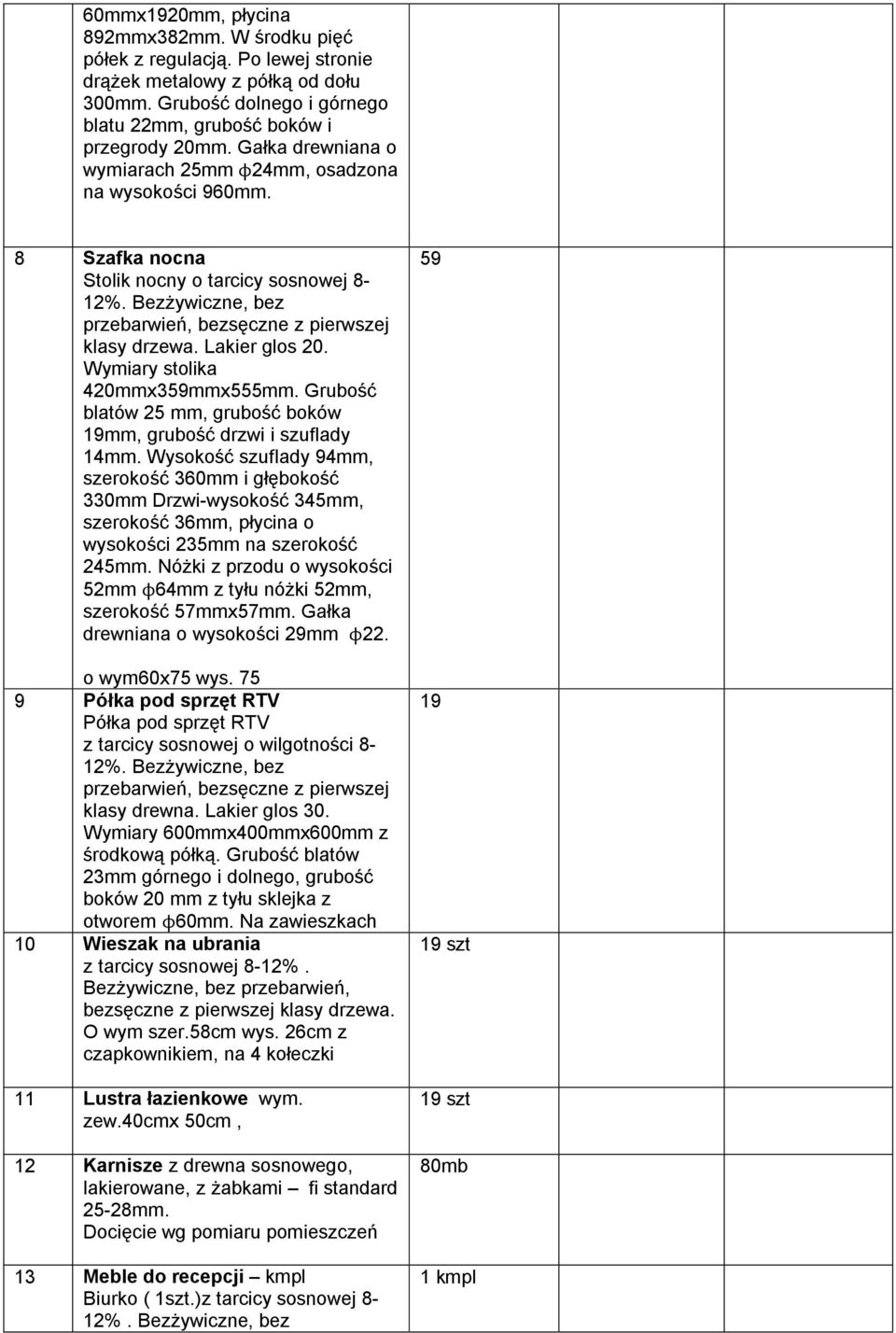 Lakier glos 20. Wymiary stolika 420mmx359mmx555mm. Grubość blatów 25 mm, grubość boków 19mm, grubość drzwi i szuflady 14mm.