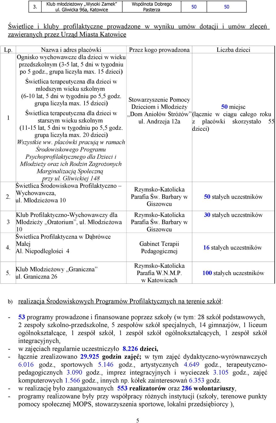 Nazwa i adres placówki Przez kogo prowadzona Liczba dzieci Ognisko wychowawcze dla dzieci w wieku przedszkolnym (3-5 lat, 5 dni w tygodniu po 5 godz., grupa liczyła max. 15 dzieci) 1 2. 3 4.