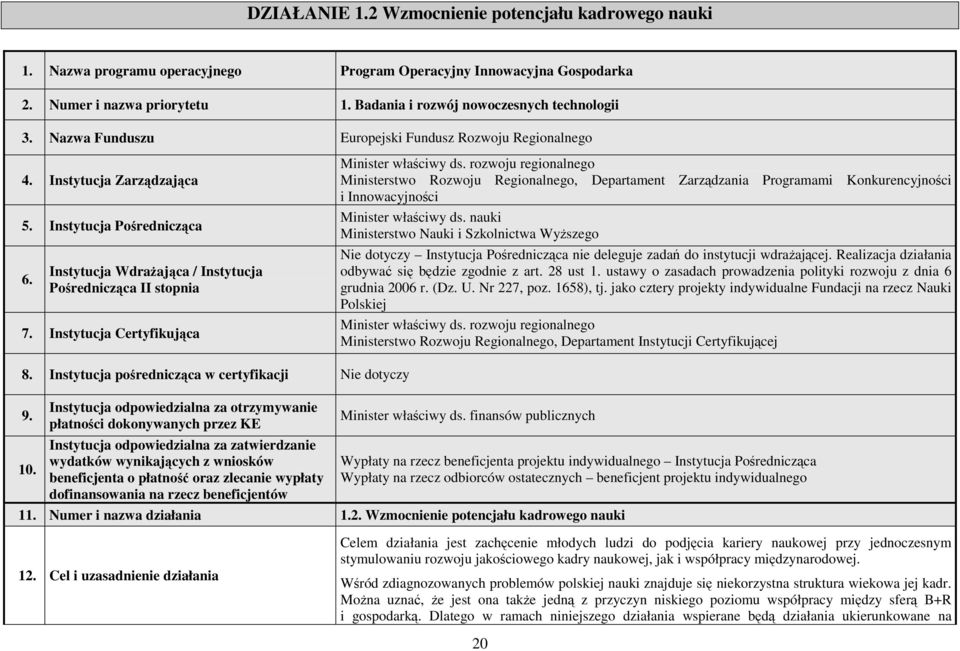 Instytucja WdraŜająca / Instytucja Pośrednicząca II stopnia 7. Instytucja Certyfikująca Minister właściwy ds.