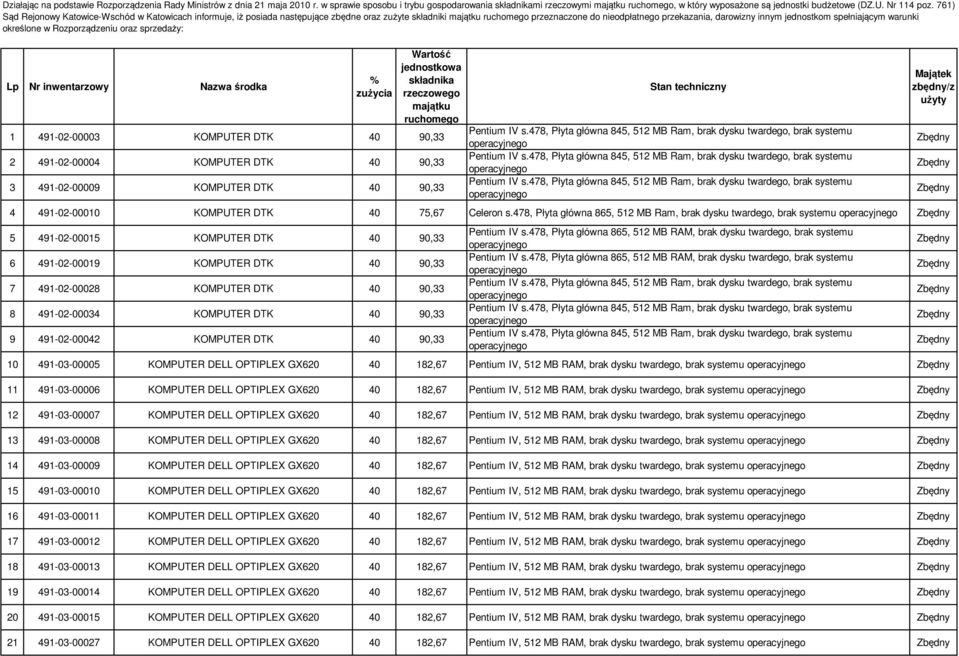 761) Sąd Rejonowy Katowice-Wschód w Katowicach informuje, iż posiada następujące zbędne oraz zużyte składniki majątku ruchomego przeznaczone do nieodpłatnego przekazania, darowizny innym jednostkom