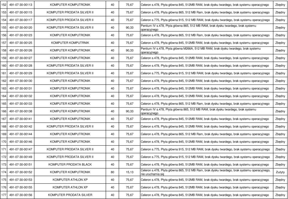 775, Płyta główna 915, 512 MB RAM, brak dysku twardego, brak systemu 155 491-07-30-00120 KOMPUTER PRODATA SILVER II 40 90,33 156 491-07-30-00123 KOMPUTER KOMPUTRONIK 40 75,67 Celeron s.