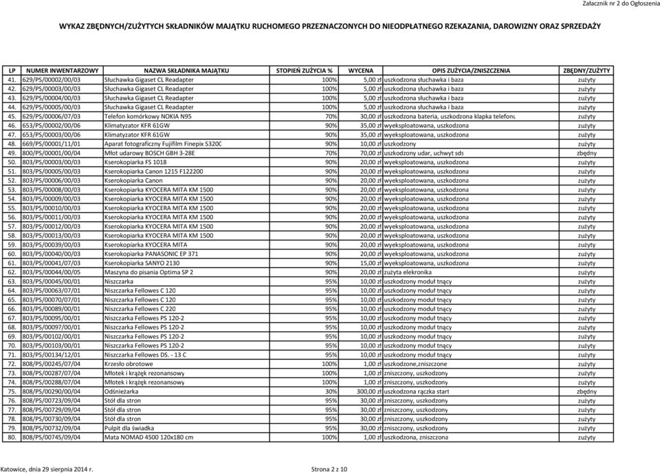 629/PS/00004/00/03 Słuchawka Gigaset CL Readapter 100% 5,00 zł uszkodzona słuchawka i baza zużyty 44.