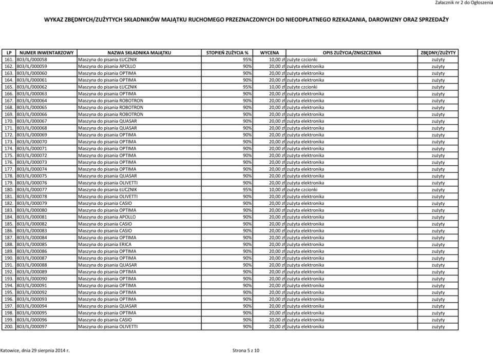 803/IL/000062 Maszyna do pisania ŁUCZNIK 95% 10,00 zł zużyte czcionki zużyty 166. 803/IL/000063 Maszyna do pisania OPTIMA 90% 20,00 zł zużyta elektronika zużyty 167.