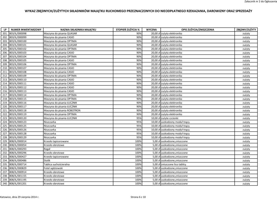 803/IL/000102 Maszyna do pisania OPTIMA 90% 20,00 zł zużyta elektronika zużyty 206. 803/IL/000103 Maszyna do pisania CASIO 90% 20,00 zł zużyta elektronika zużyty 207.