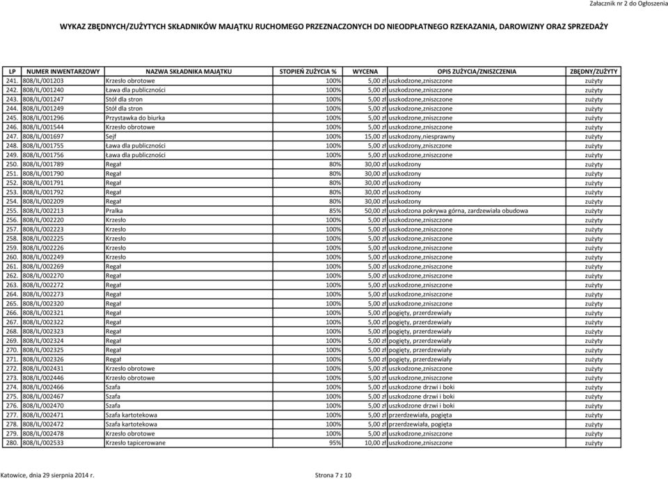 808/IL/001296 Przystawka do biurka 100% 5,00 zł uszkodzone,zniszczone zużyty 246. 808/IL/001544 Krzesło obrotowe 100% 5,00 zł uszkodzone,zniszczone zużyty 247.