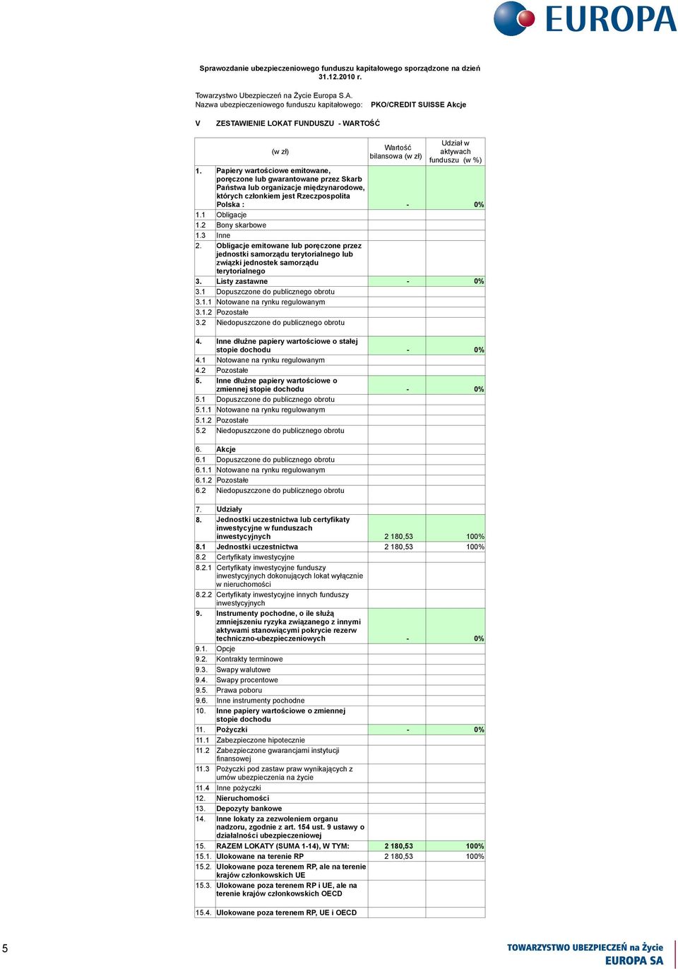 Obligacje emitowane lub poręczone przez jednostki samorządu terytorialnego lub związki jednostek samorządu terytorialnego 3. Listy zastawne 3.1 Dopuszczone do publicznego obrotu 3.1.1 Notowane na rynku regulowanym 3.